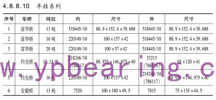 半(bàn)挂系列車橋(qiáo)軸承型号