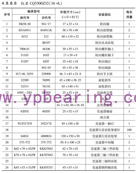 紅(hong)岩CQ3300Z32(16噸)車(chē)橋軸承(chéng)型号 紅(hóng)岩CQ3300Z32(16噸)車(chē)橋軸承(chéng)型号