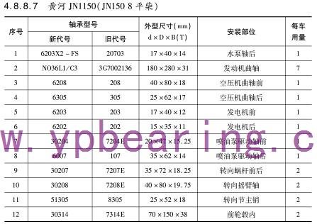 黃(huang)河JN1150（JN150 8平柴(chái)）車橋軸(zhóu)承型号(hao)