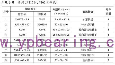 黃河JN1171(JN162 9平柴(chái))車橋軸承型号