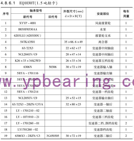 EQ1030T(1.5噸輕(qing)卡)車橋軸承(chéng)型号 EQ1030T(1.5噸(dūn)輕卡)車橋軸(zhou)承型号