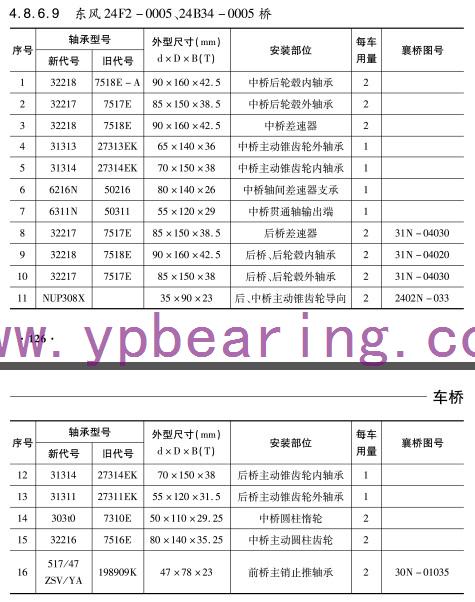 東(dōng)風24F2-0005 24B34-0005橋車(che)橋軸承(chéng)型号 東(dong)風24F2-0005 24B34-0005橋車(che)橋軸承(cheng)型号