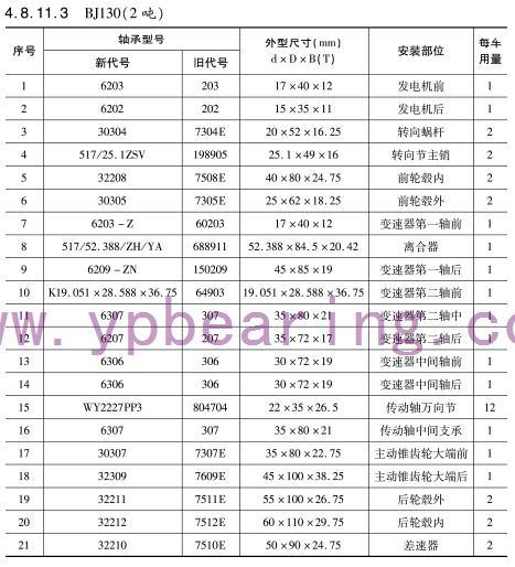 BJ130（2噸）車(chē)橋軸承型号