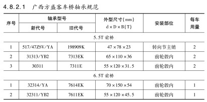 廣西方(fang)盛客車橋軸(zhóu)承型号