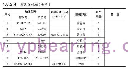 柳汽8噸橋（全車(che)）車橋軸承型号(hao)
