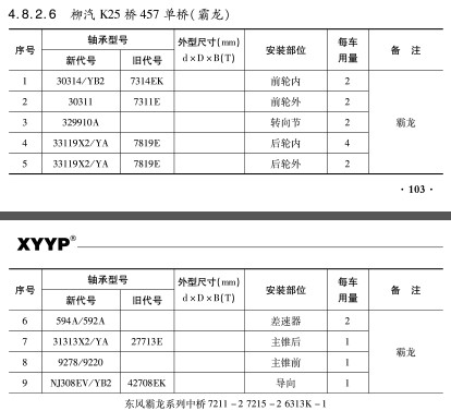 柳(liu)汽K25橋457單橋（霸龍）軸(zhóu)承型号