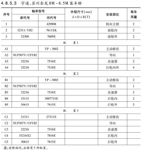 宇(yǔ)通、蘇州金龍8M-8.5M客車(che)橋軸承