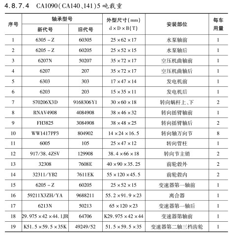 CA1090(CA140、141)5噸載重軸承(cheng)