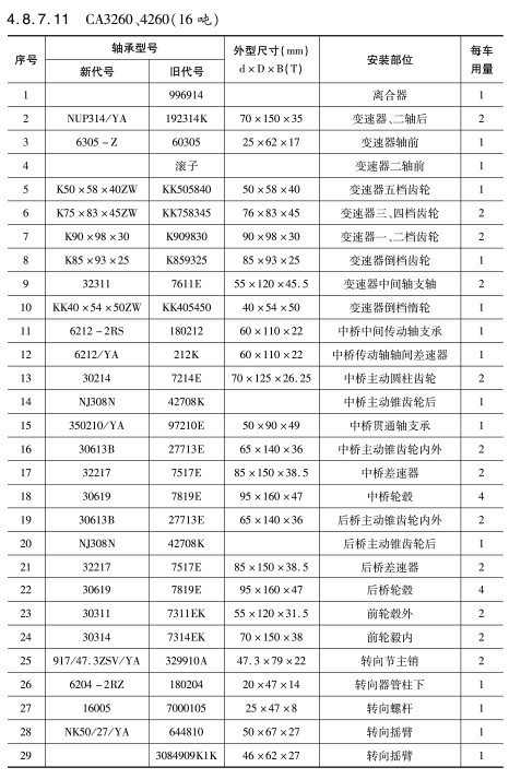 CA3260、4260（16噸(dūn)）軸承