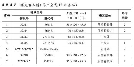 曙(shu)光客車橋(qiao)（蘇州金龍(lóng)12米客車）軸(zhóu)承