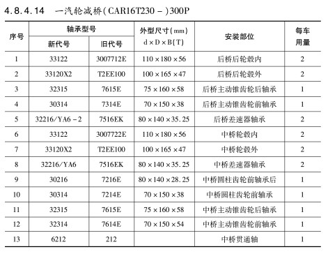 一汽(qì)輪減橋(qiáo)（CAR16T230—）300P軸承