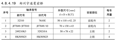 鄭州宇(yǔ)通曼前(qian)橋軸承(cheng)