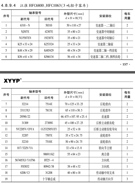 江淮HFC6800、HFC1063（3噸輕(qīng)卡客車）軸承