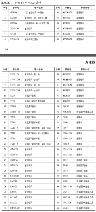 伊(yī)頓變速箱